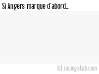 Si Angers marque d'abord - 2024/2025 - Ligue 1
